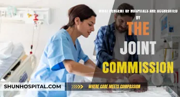 Joint Commission Accreditation: How Many Hospitals Meet the Standard?