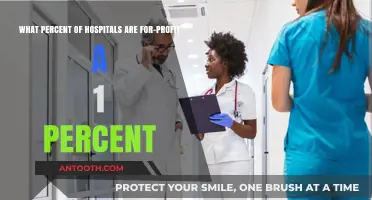 Unveiling the Surprising Truth: For-Profit Hospitals at Just 1 Percent