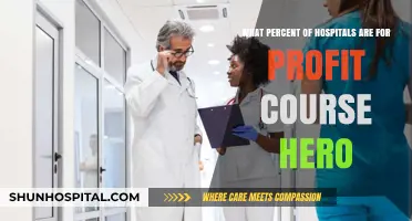 Understanding the Profit Landscape: Percentage of For-Profit Hospitals Revealed