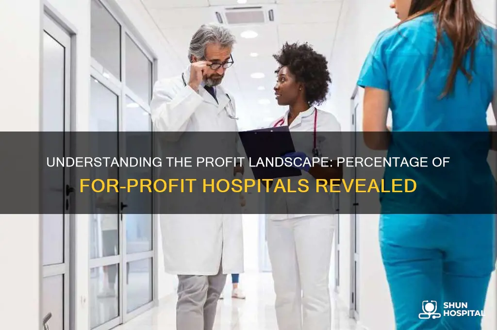 what percent of hospitals are for profit course hero