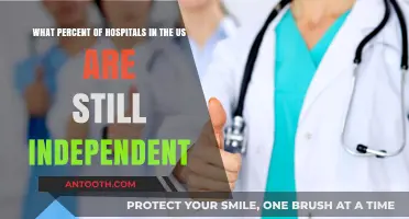 Independent Hospitals in the US: Current Percentage and Trends