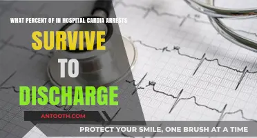 Survival Rates for In-Hospital Cardiac Arrests: Discharge Percentages
