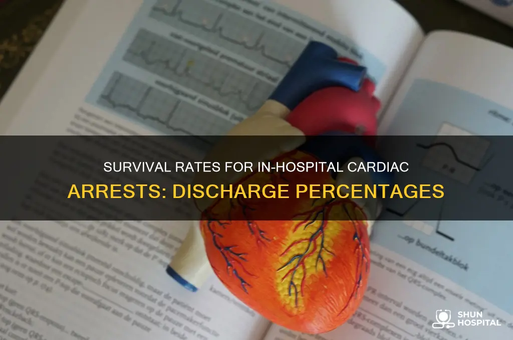 what percent of in hospital cardia arrests survive to discharge