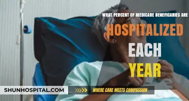 Annual Hospitalization Rates Among Medicare Beneficiaries: A Comprehensive Overview