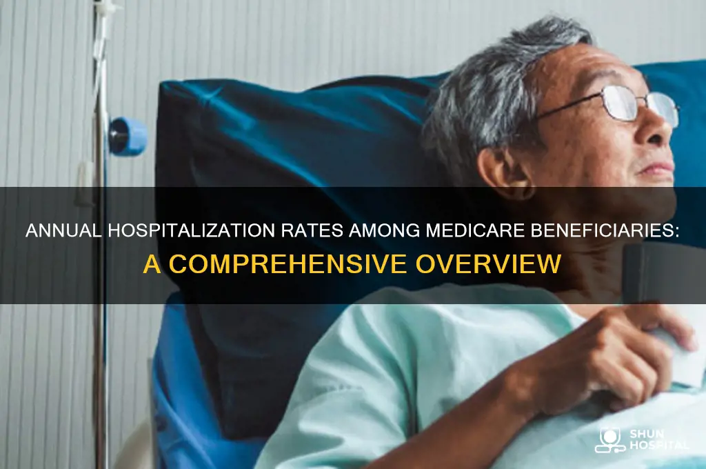 what percent of medicare beneficaries are hospitalized each year