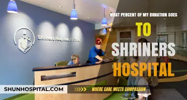 Shriners Hospital Donations: Tracking Your Contribution's Impact and Allocation