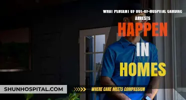 Home Cardiac Arrests: Understanding the Prevalence Outside Hospitals