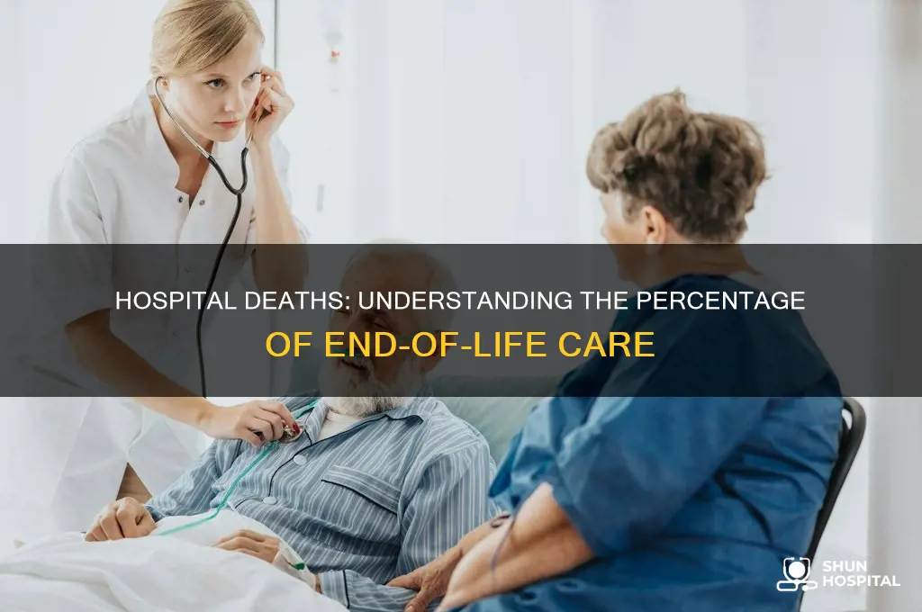 what percent of people who die die in hospital