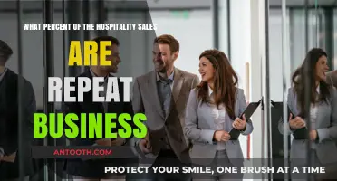 Repeat Business in Hospitality: Understanding Customer Loyalty and Sales Impact