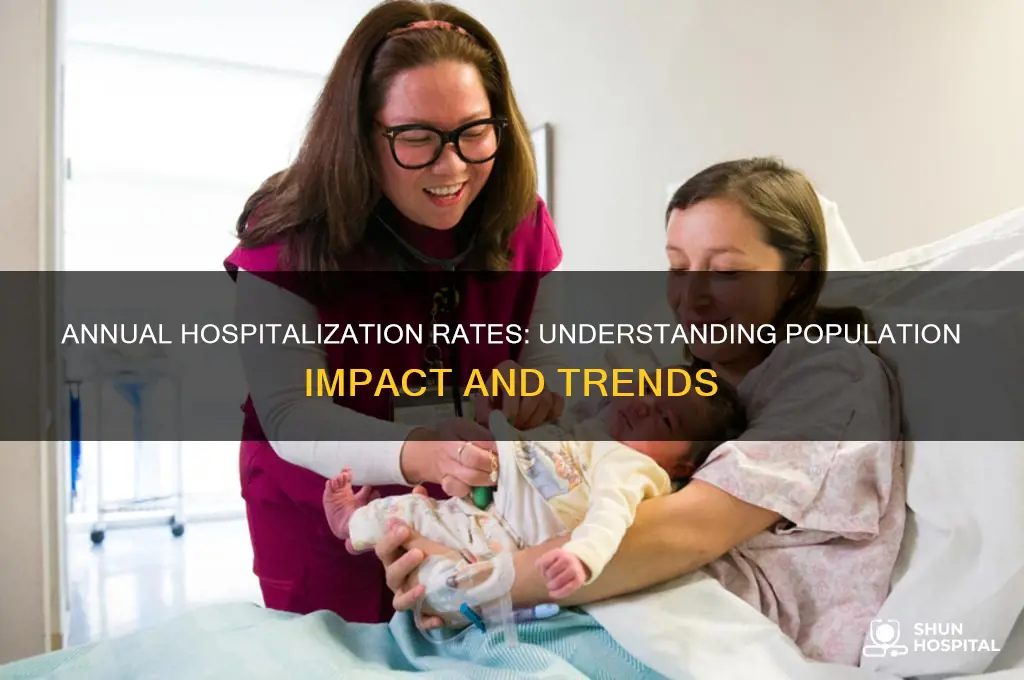 what percent of the population is hospitalized each year