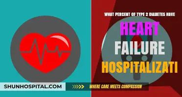 Heart Failure Hospitalizations: Prevalence in Type 2 Diabetes Patients