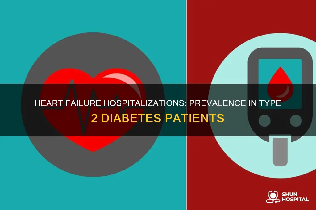 what percent of type 2 diabetes have heart failure hospitalizations