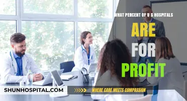 Exploring the Profit Landscape: How Many U.S. Hospitals Are For-Profit?