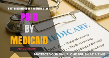 Medicaid's Role: Understanding Coverage Percentage for Hospital Stays