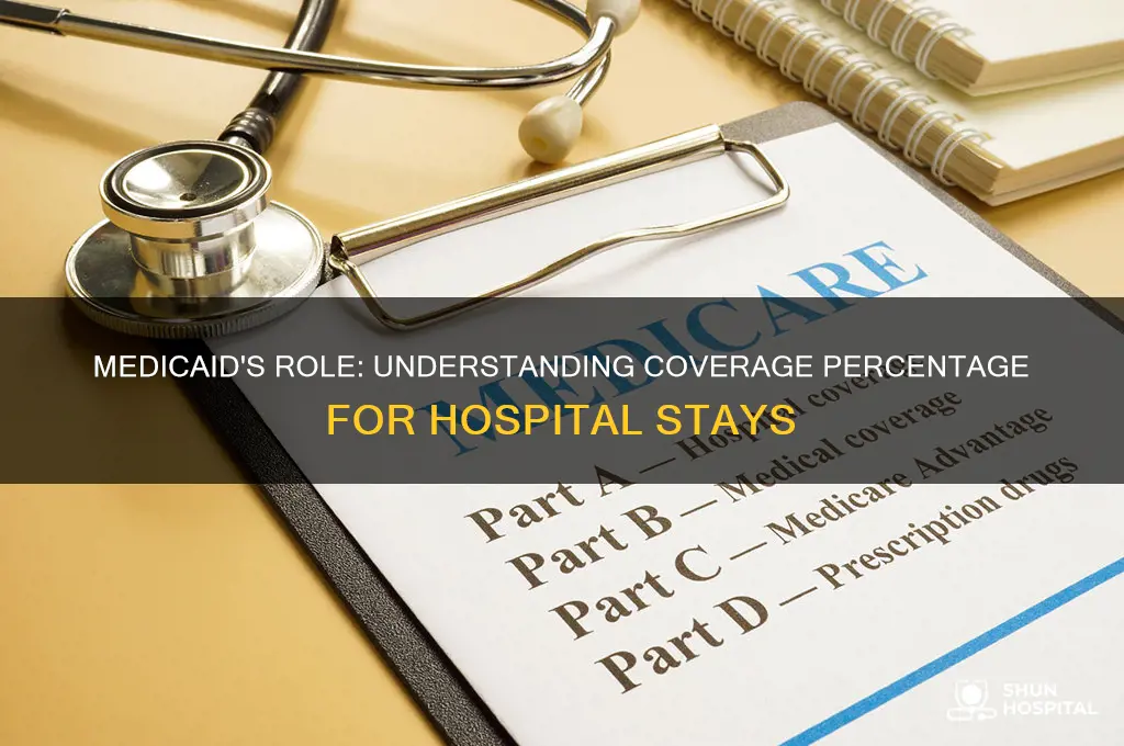 what percentage of a hospital stay is paid by medicaid