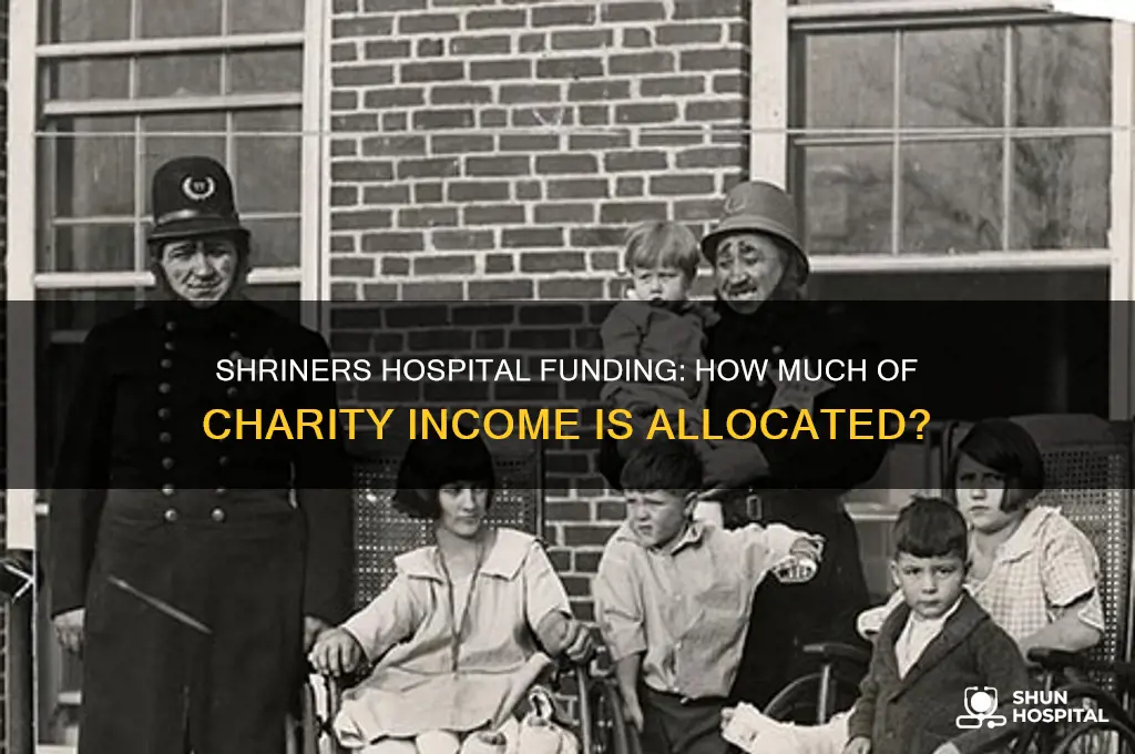 what percentage of charity income goes to shrinners hospital