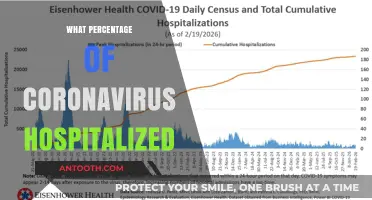 COVID-19 Hospitalization Rates: Unraveling the Data