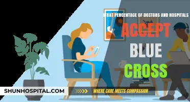 Blue Cross Acceptance Rates: How Many Doctors and Hospitals Participate?
