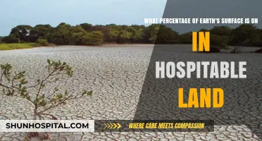 Exploring Earth's Uninhabitable Land: How Much is Inhospitable?