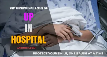 Understanding Flu Hospitalization Rates: How Many Cases Require Admission?
