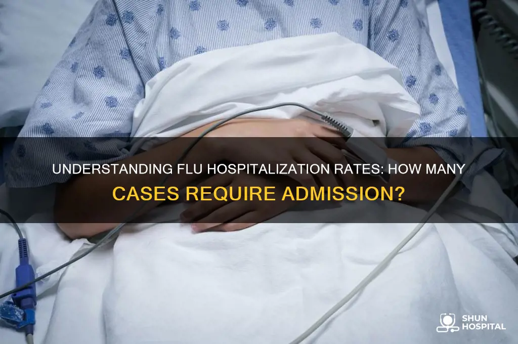 what percentage of flu cases end up in hospital
