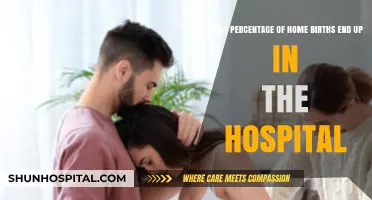 Home Births to Hospital Transfers: Understanding the Percentage Shift