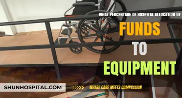 Hospital Funding Breakdown: Equipment Allocation and Budget Priorities