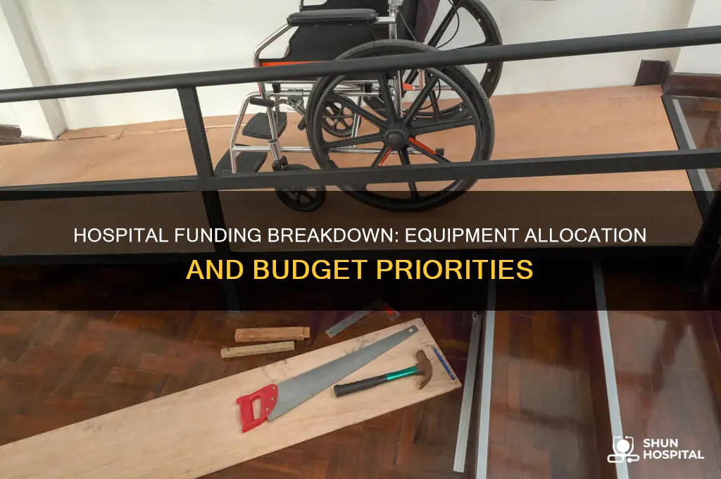 what percentage of hospital allocation of funds to equipment