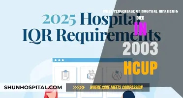 Hospital Inpatient Mortality Rates in 2003: HCUP Data Analysis