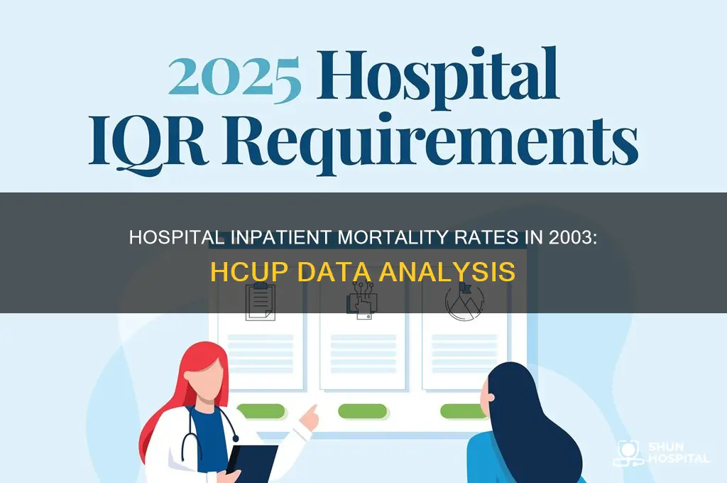 what percentage of hospital inpatients died in 2003 hcup