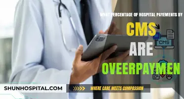 CMS Hospital Payments: How Many Are Overpayments?