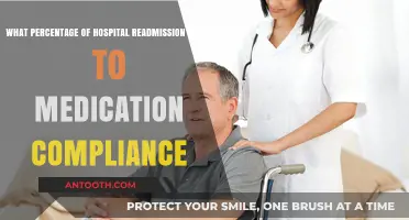 Medication Compliance: Uncovering Its Role in Hospital Readmission Rates