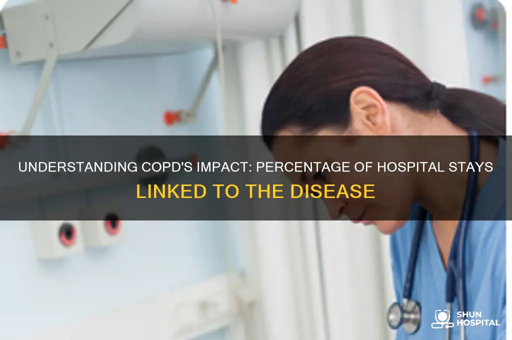 what percentage of hospital stays are due to copd