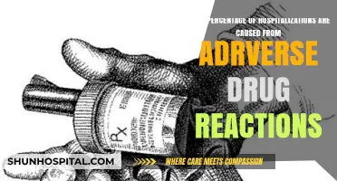 Adverse Drug Reactions: Uncovering Their Role in Hospital Admissions