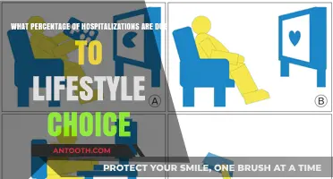 Lifestyle Choices and Hospitalizations: Uncovering the Surprising Percentage