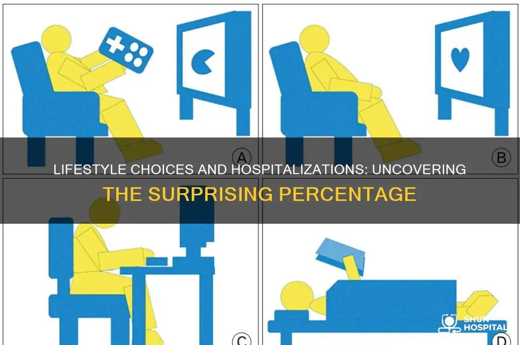 what percentage of hospitalizations are due to lifestyle choice