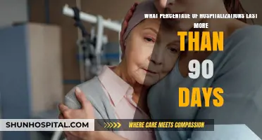 Understanding Long-Term Hospital Stays: How Many Exceed 90 Days?