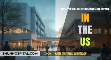 Private vs. Public: Understanding the Percentage of US Private Hospitals