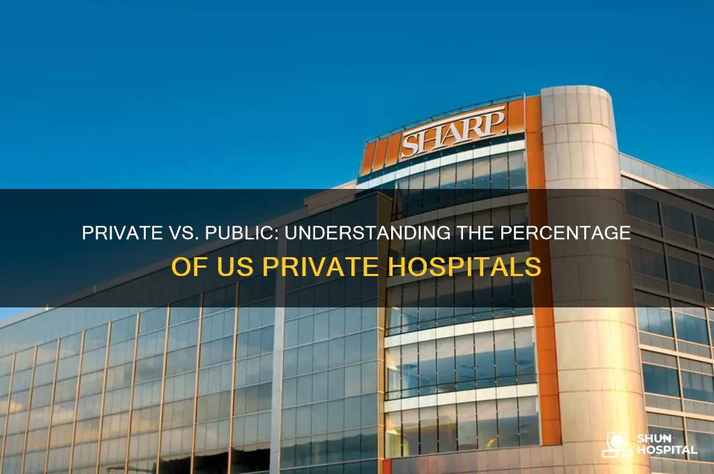 what percentage of hospitals are private in the us