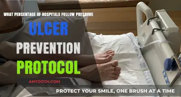 Pressure Ulcer Prevention: How Many Hospitals Follow Protocols?