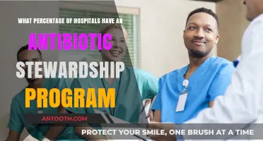 Antibiotic Stewardship Programs: How Many Hospitals Are On Board?