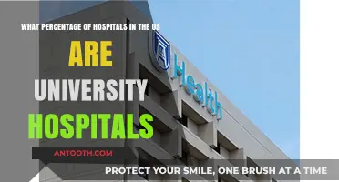Exploring the Role of University Hospitals in US Healthcare