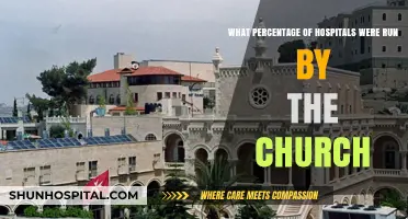 Church-Run Hospitals: Historical Influence and Percentage Overview