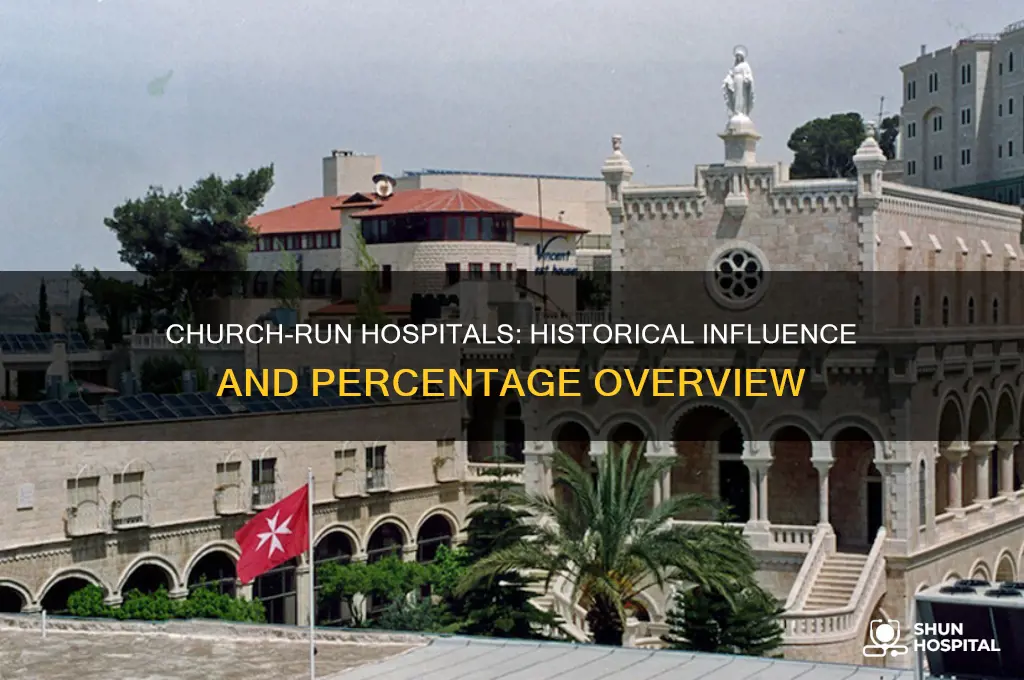 what percentage of hospitals were run by the church