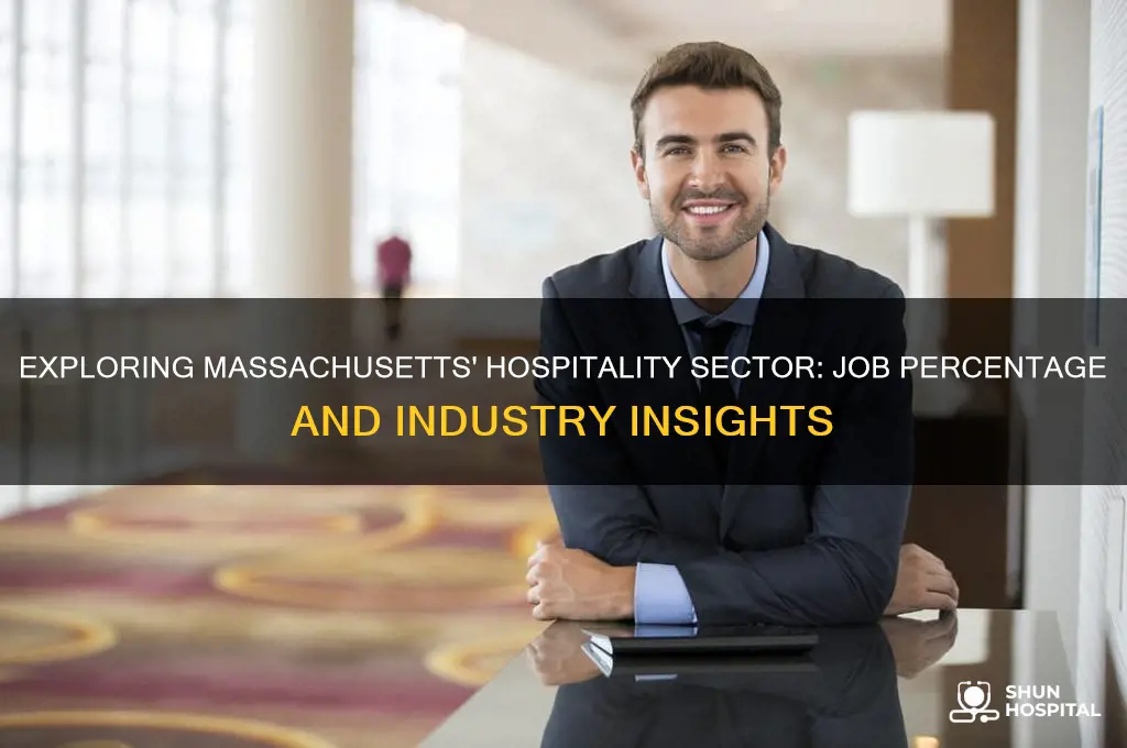 what percentage of jobs are in hospitality in massachusetts