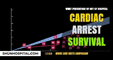 Out-of-Hospital Cardiac Arrest Survival Rates: What Are the Odds?