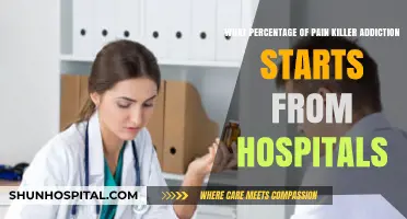 Hospital Prescriptions: The Hidden Gateway to Painkiller Addiction?