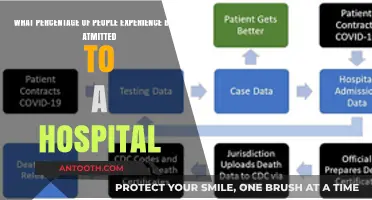 Hospital Admissions: How Many People Actually Experience Them?