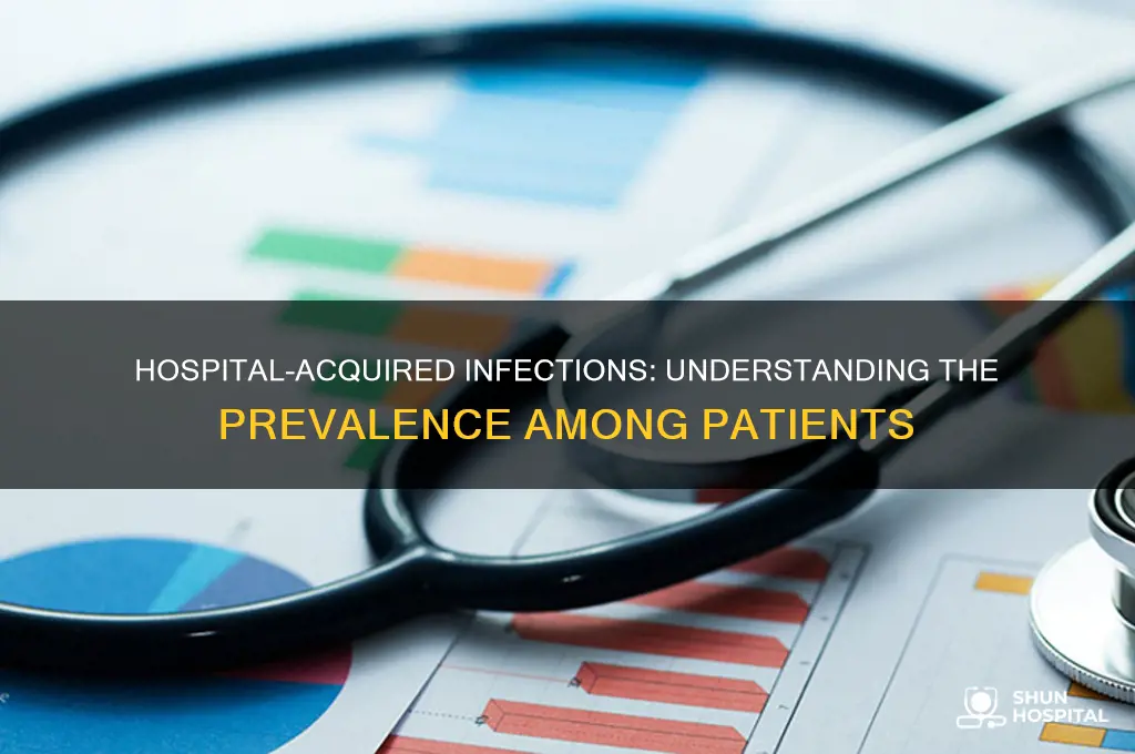 what percentage of people in hospitals contract a hai