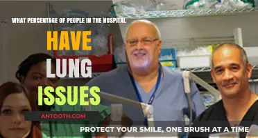 Lung Issues in Hospitals: Understanding the Prevalence and Impact